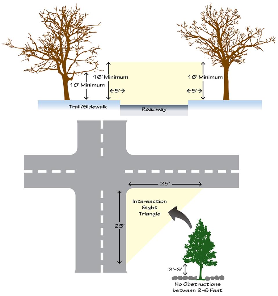 Tree Pruning Diagrams